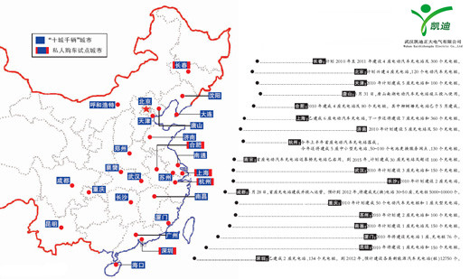 凱迪正大積極響應“反壟斷調查'